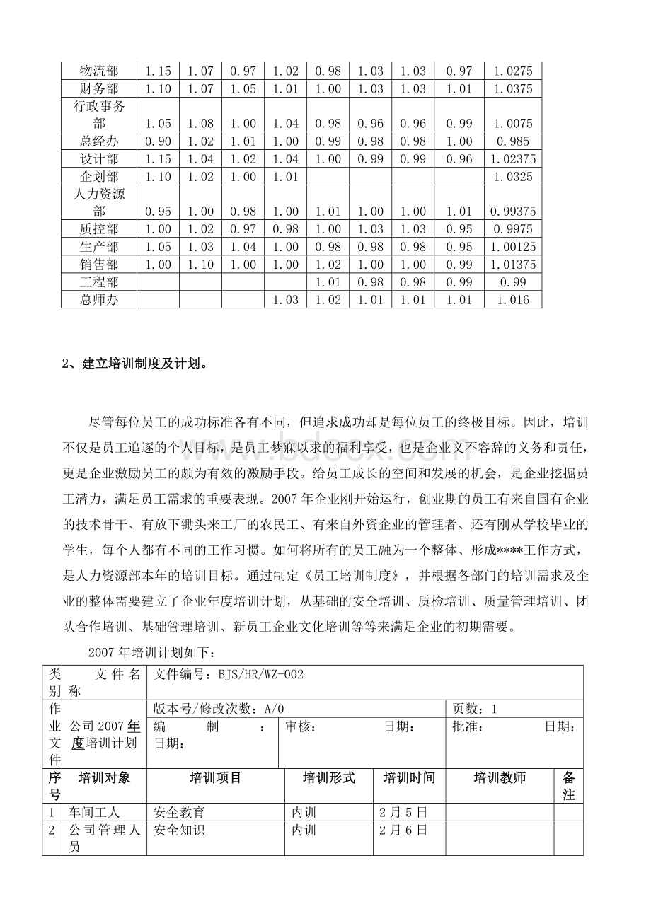 某大型上市公司人力资源工作总结和规划Word文件下载.doc_第3页