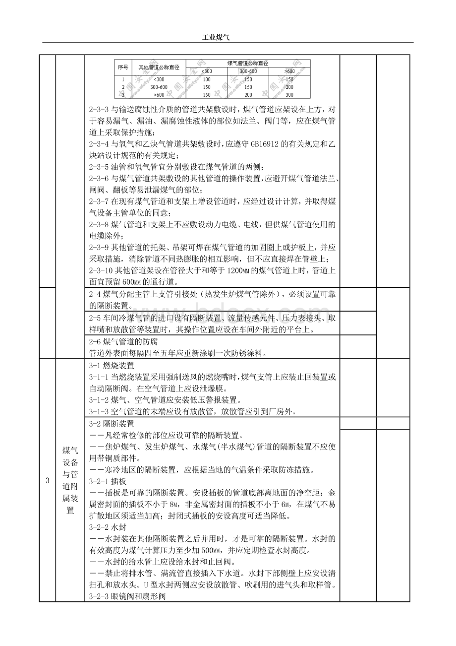 工业煤气安全审计检查表.doc_第2页