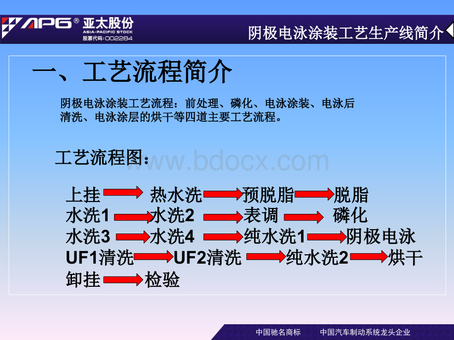 阴极电泳生产线工艺流程简介.ppt_第2页