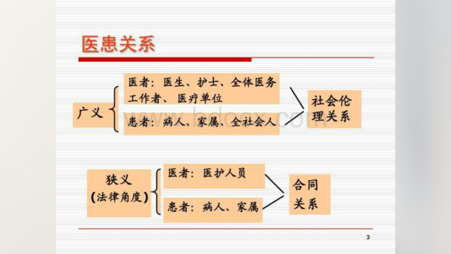 医患关系与医患沟通PPT课件下载推荐.pptx_第3页