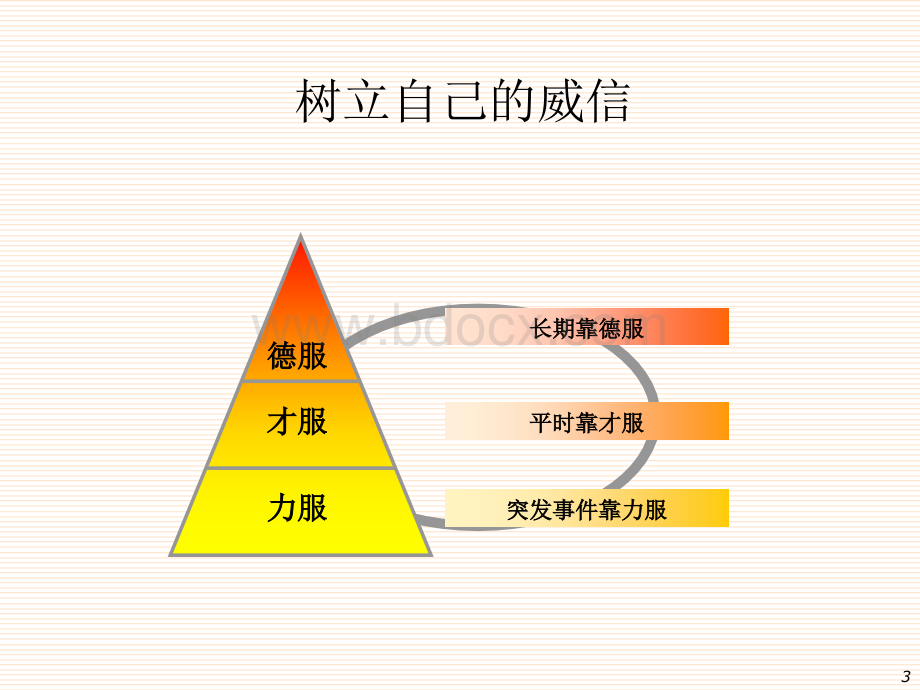 现场改善的6大要素.ppt_第3页