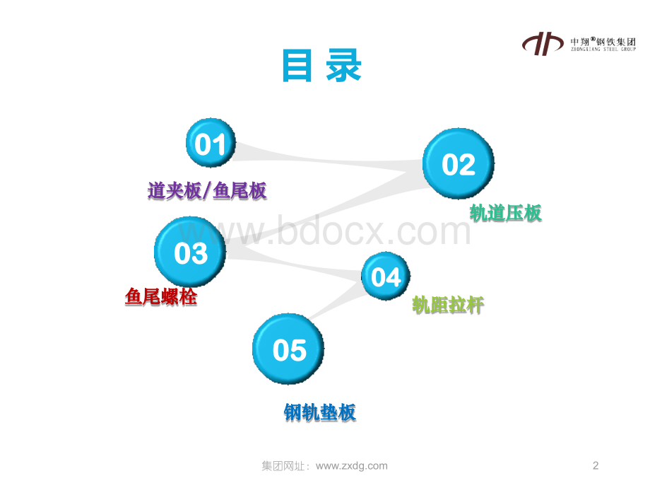 钢轨配件介绍PPT推荐.pptx_第2页