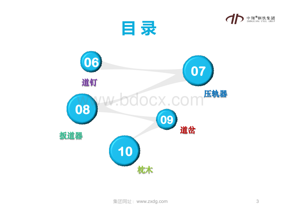 钢轨配件介绍PPT推荐.pptx_第3页