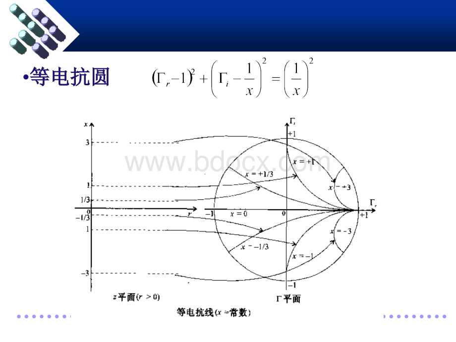 射频技术-阻抗变换与匹配.ppt_第3页