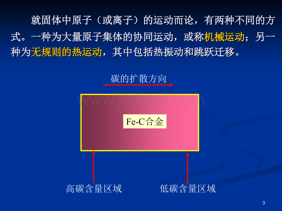 金属学与热处理8.1扩散PPT推荐.ppt_第3页