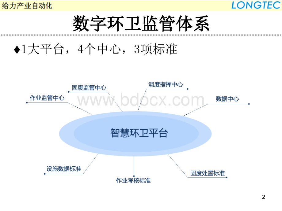 数字环卫方案PPT资料.ppt_第2页