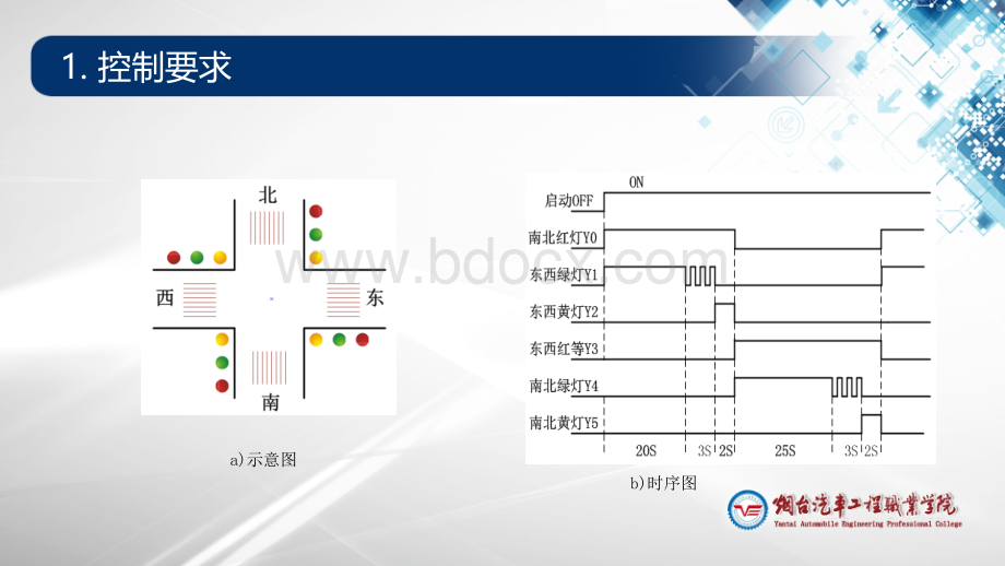 实训1：十字路口交通灯控制实训.ppt_第3页