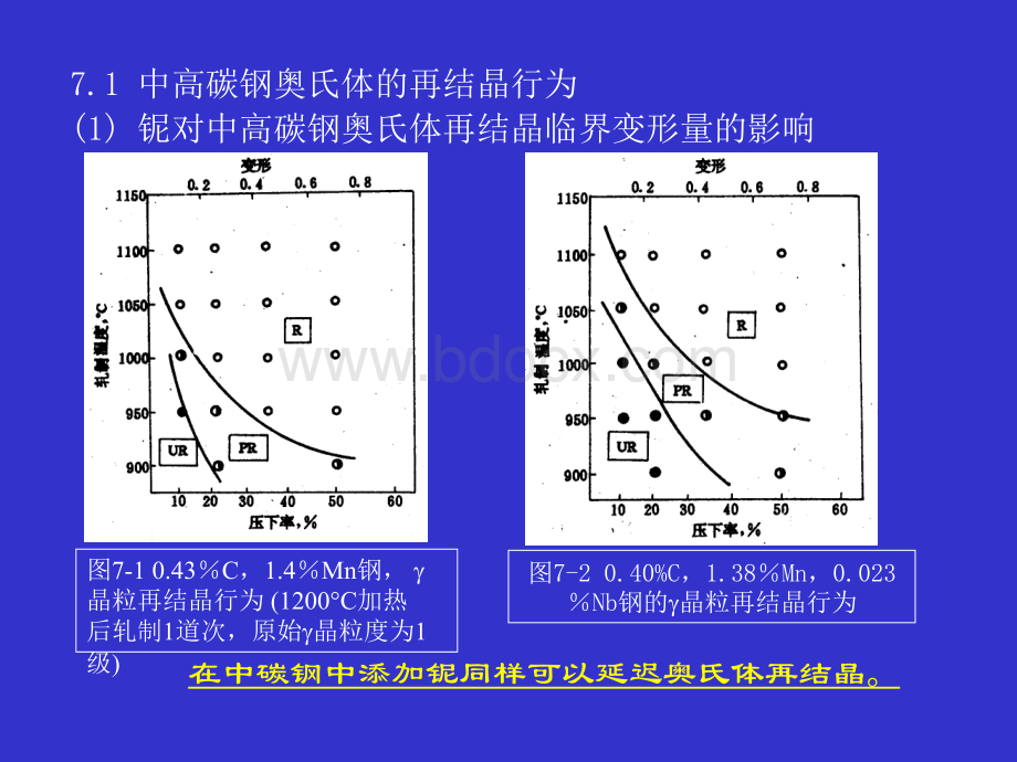 材料加工组织性能控制(第七、八章)2006.9.ppt_第2页