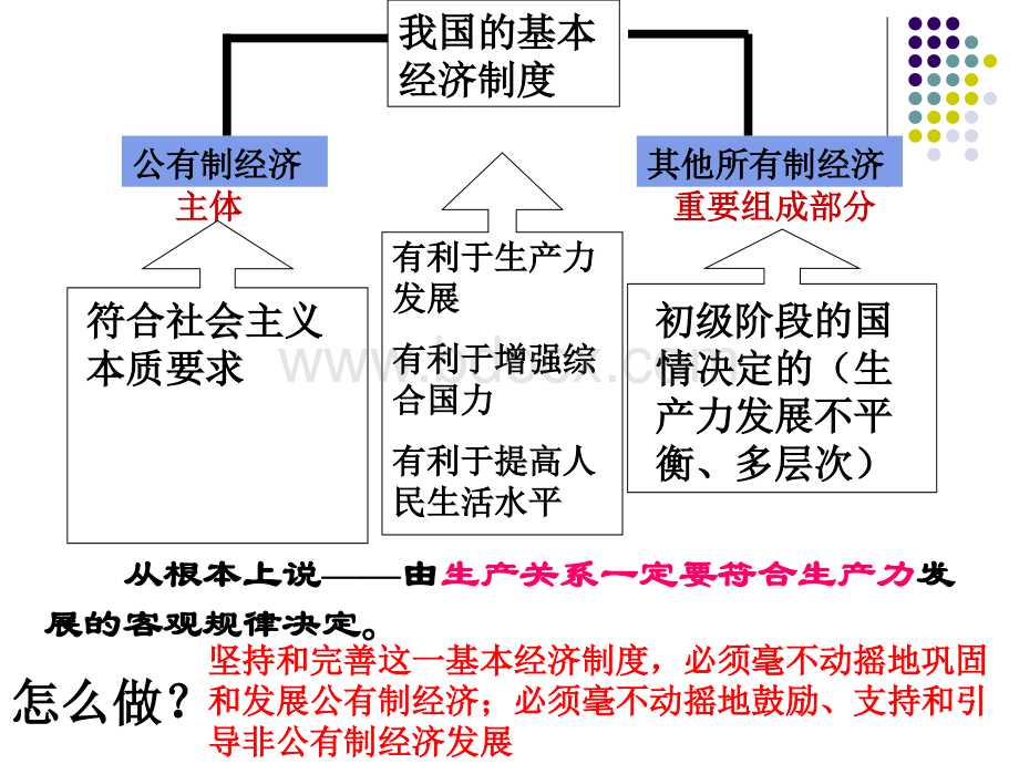 政治：2.5.1《公司的经营和发展》课件(新人教必修1)PPT格式课件下载.ppt_第1页