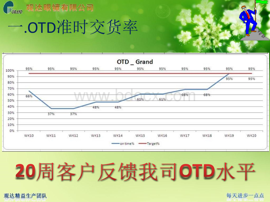 精益生产份总结汇报PPT资料.pptx_第3页