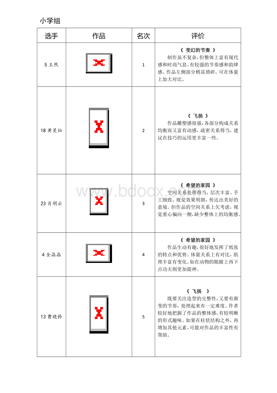 获奖手工评语15年9月Word下载.doc_第1页