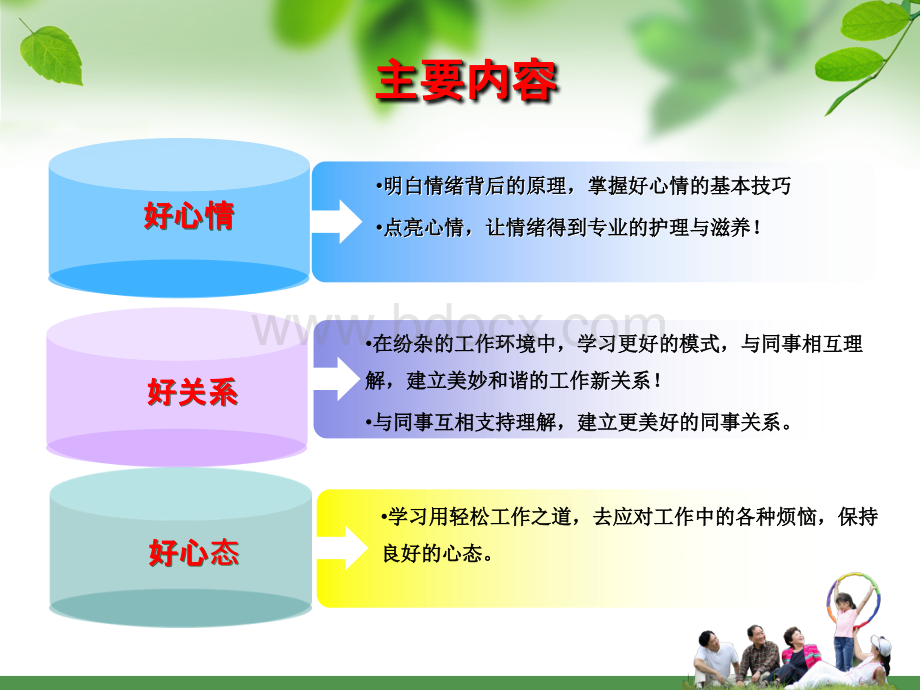 情绪管理与快乐生活.ppt_第2页