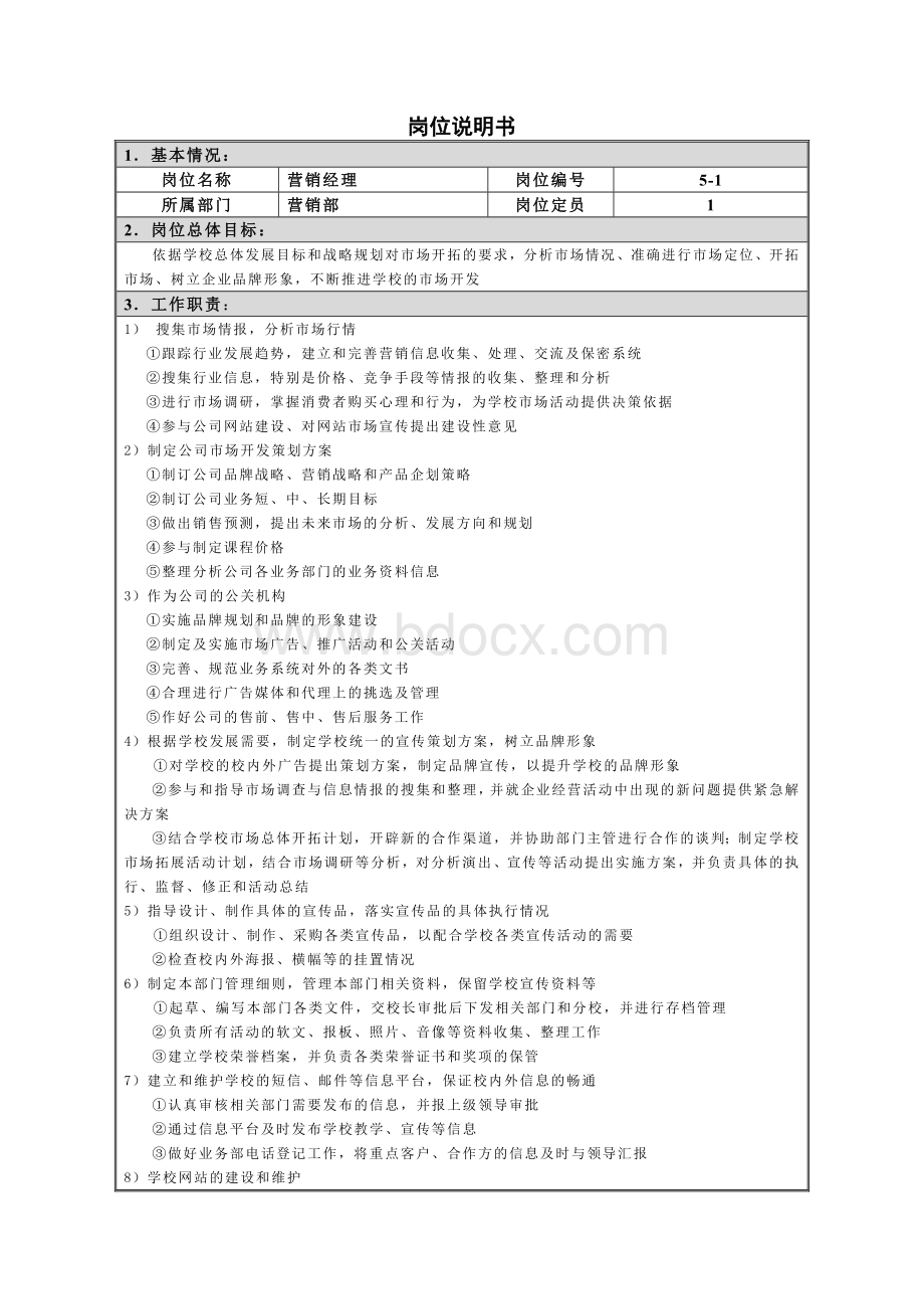 岗位说明书(营销部).doc_第1页