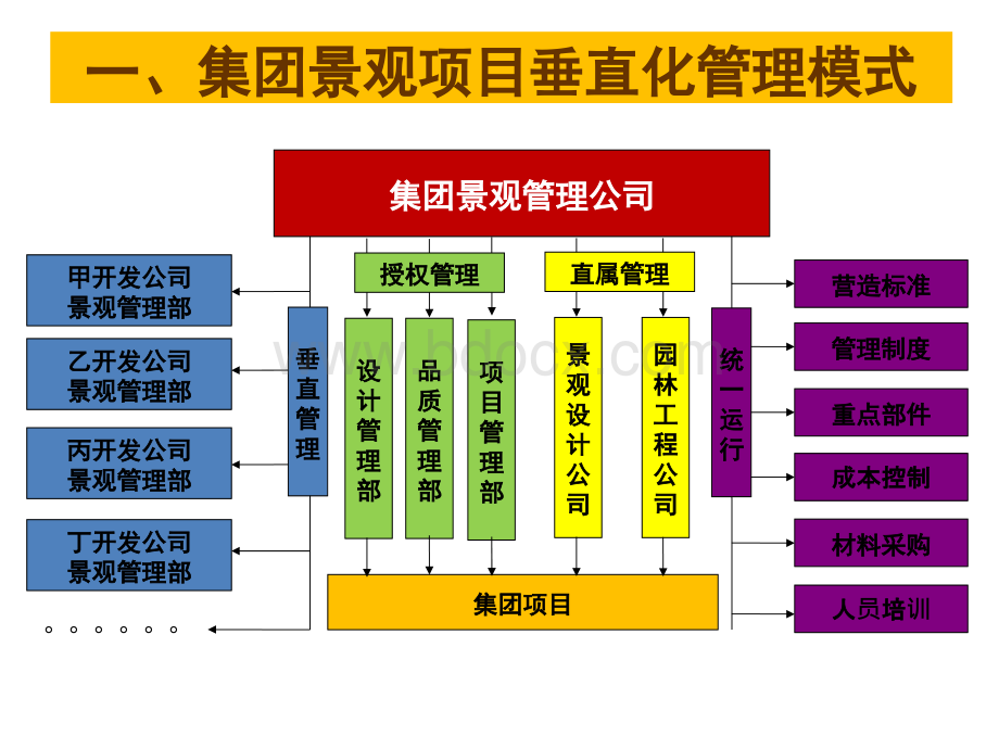 绿城景观设计青岛班补充材料.ppt_第3页