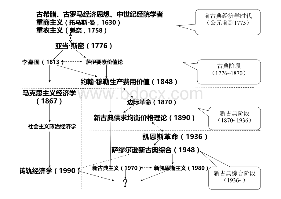 经济学史.pdf_第1页