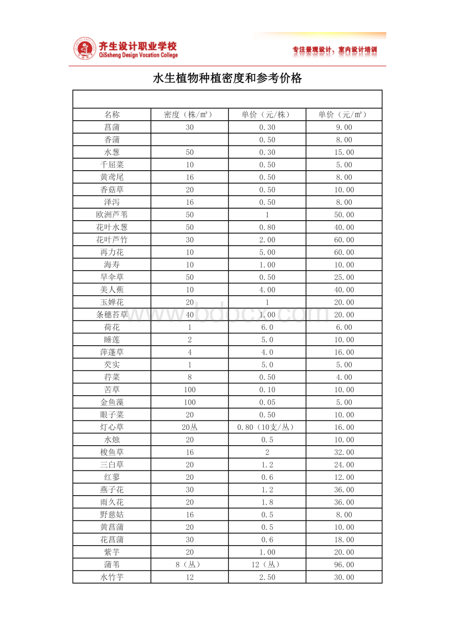 水生植物种植密度和参考价格.doc_第1页