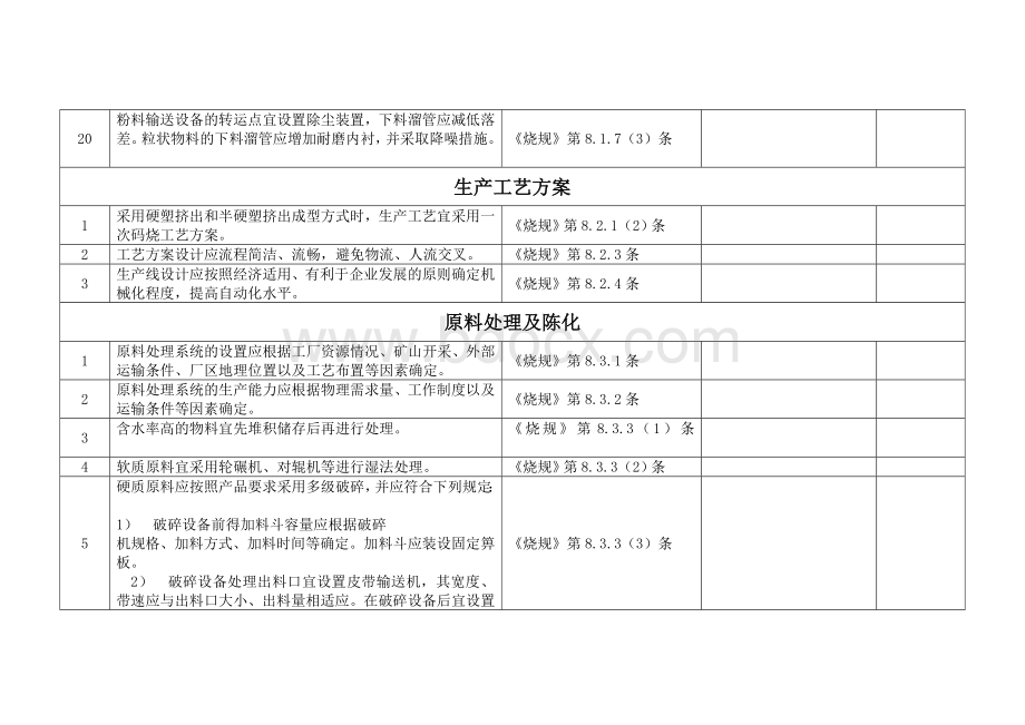 砖瓦厂安全检查表.doc_第3页