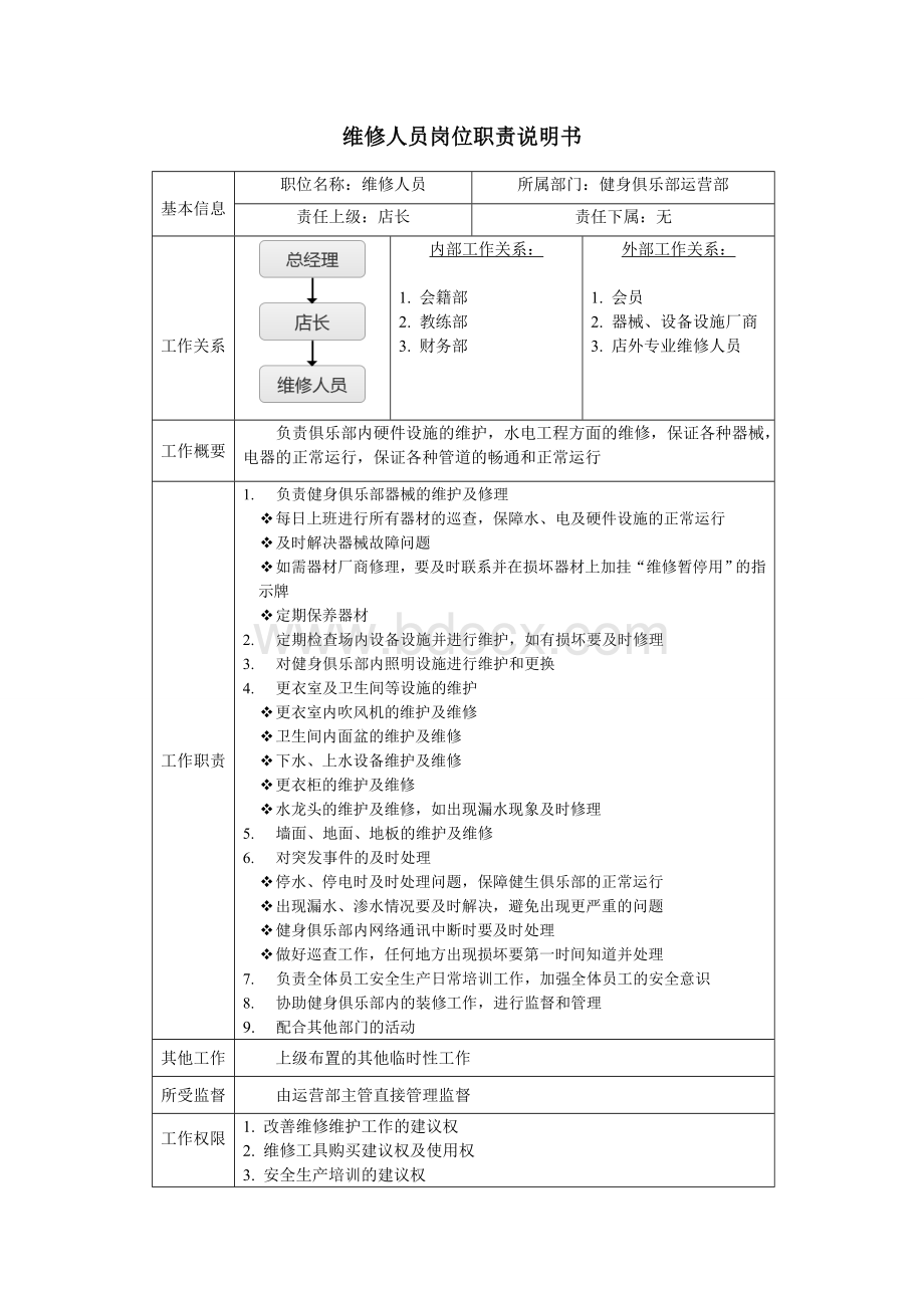 维修人员岗位职责说明书Word下载.doc_第1页