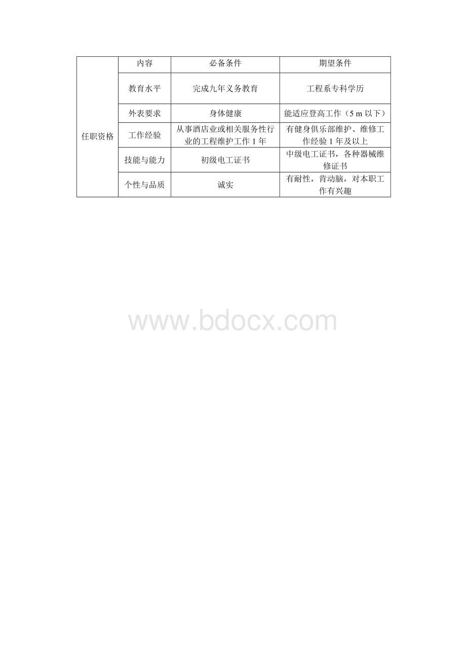 维修人员岗位职责说明书.doc_第2页