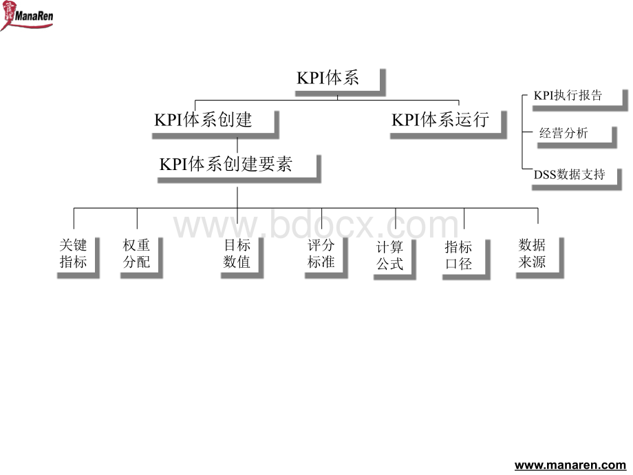 IT行业-KPI体系视图结构.ppt_第2页