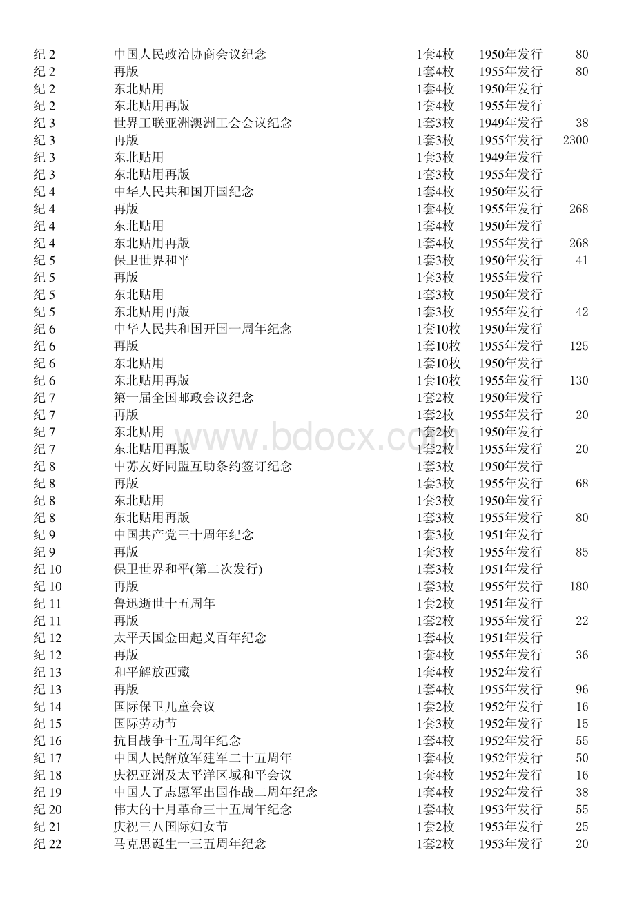 新中国邮票目录大全及价格资料下载.pdf_第3页