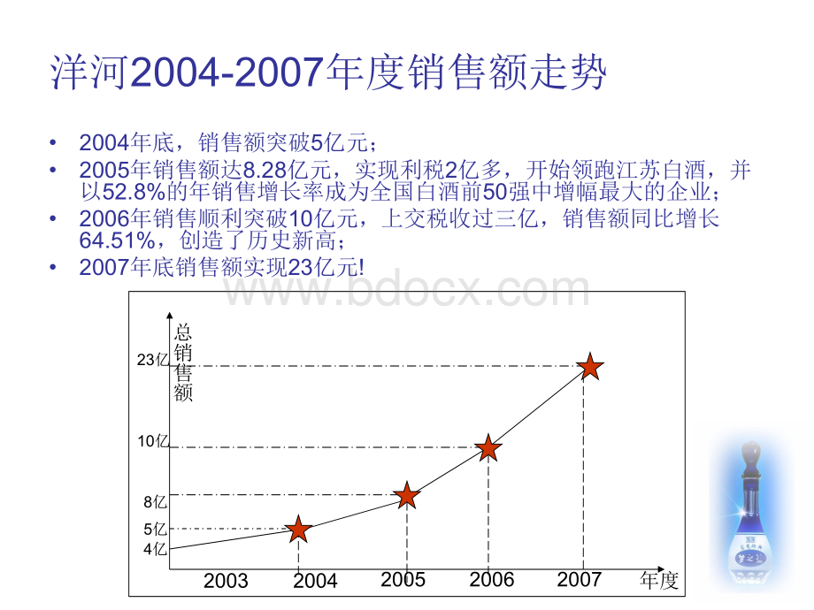 洋河品牌成功案例.ppt_第2页