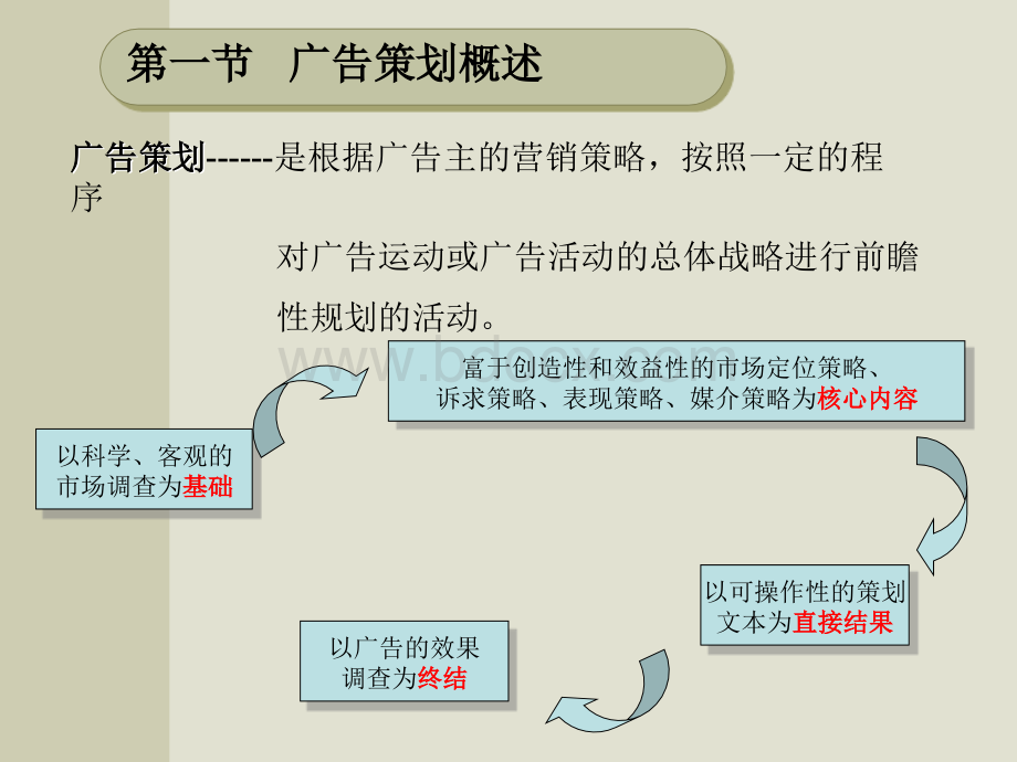 广告策划与预算PPT格式课件下载.ppt_第2页