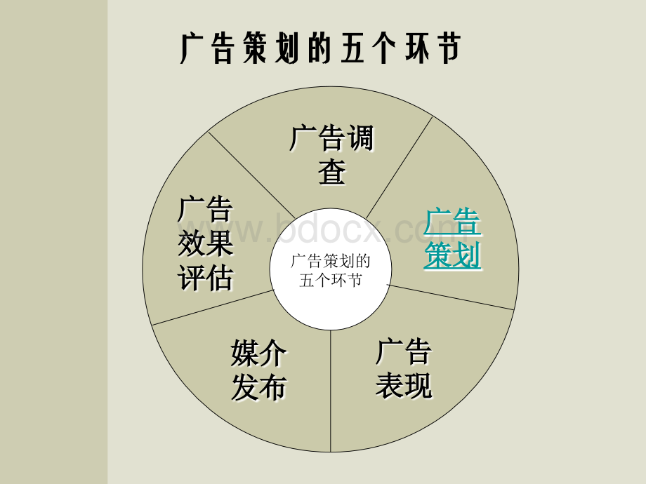 广告策划与预算PPT格式课件下载.ppt_第3页