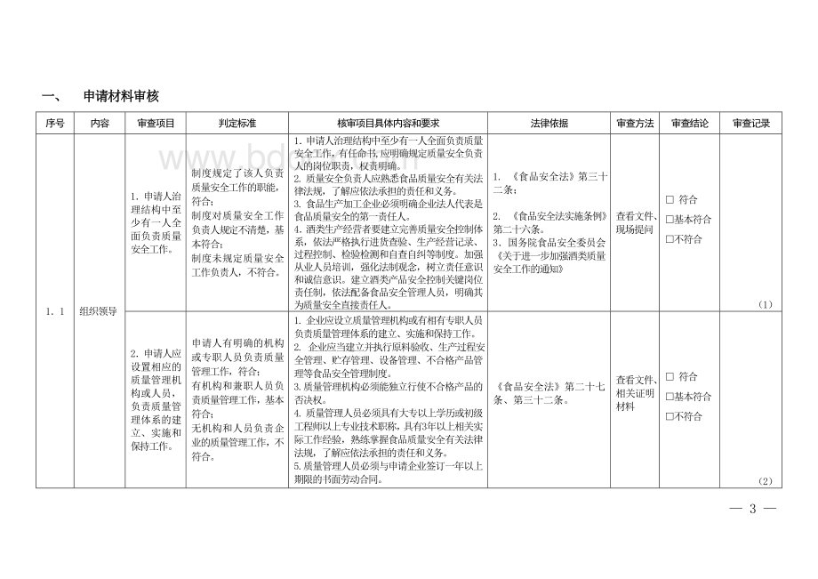 对设立食品生产企业的申请人规定条件审查记录表(果酒)(Word文件下载.doc_第3页