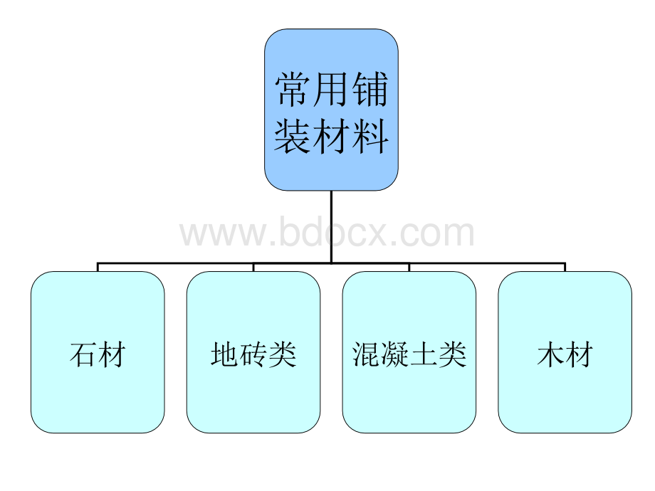 景观铺装材料大全.ppt_第2页