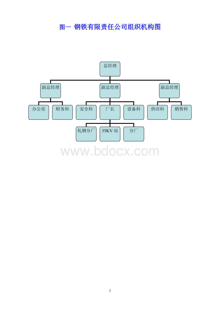 轧钢企业安全标准化制度Word格式文档下载.doc_第3页