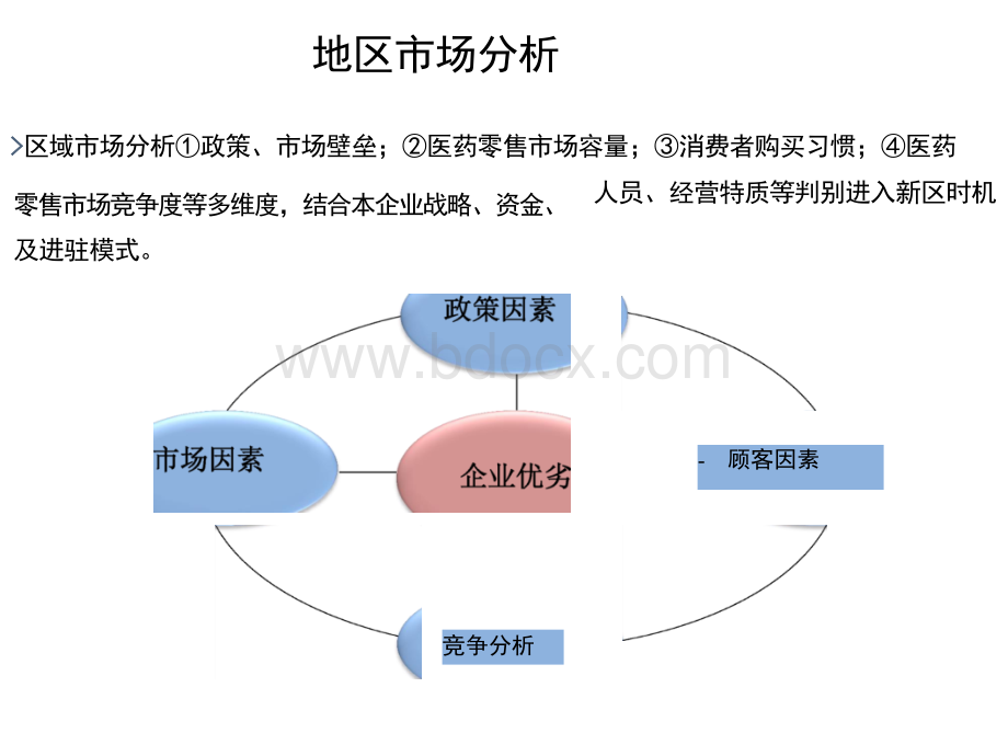 选址规范.ppt_第2页