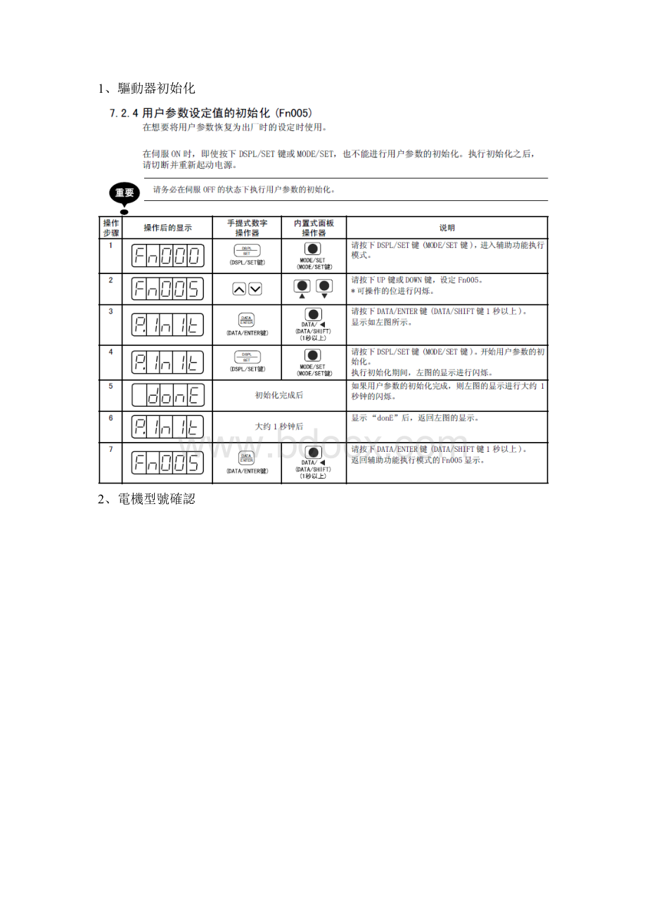 安川SGDM-08ADA驱动调试流程Word文件下载.doc_第1页