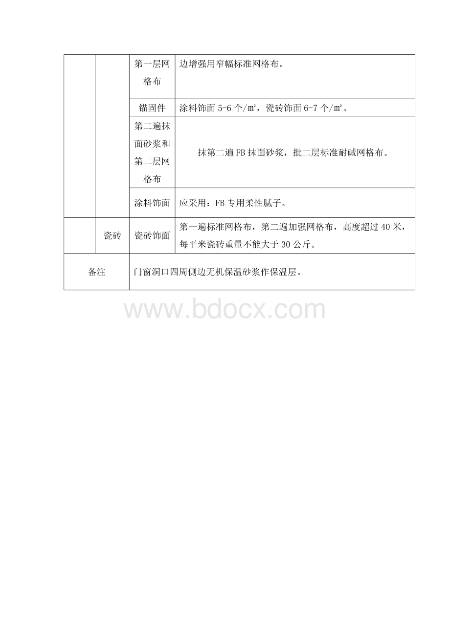 无机泡沫保温板外保温系统施工方案.doc_第3页