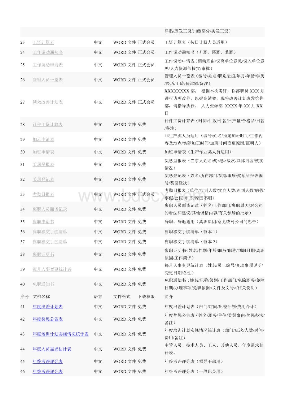 常用表单.doc_第2页