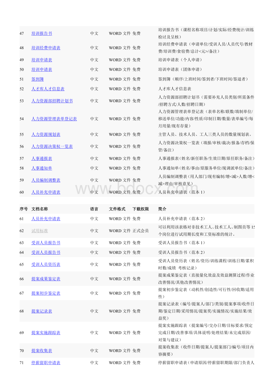 常用表单.doc_第3页