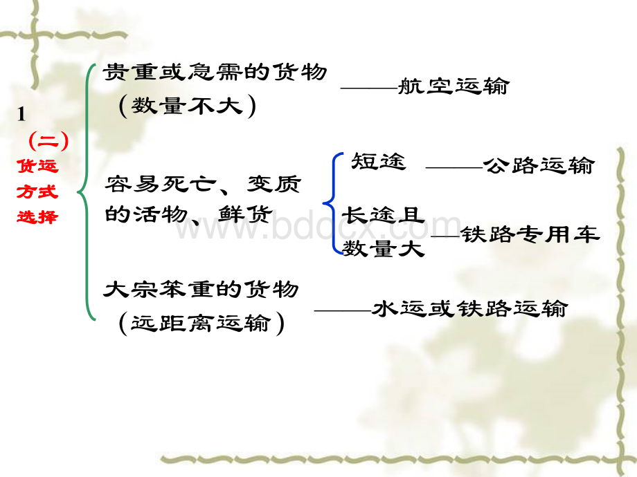 中国的交通运输.ppt_第3页