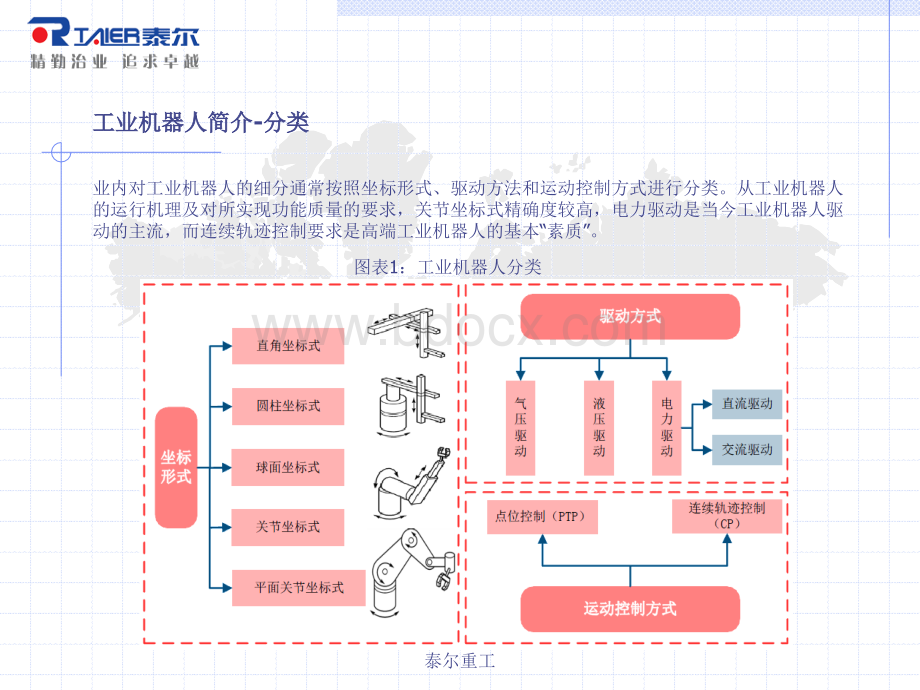 工业机器人行业概述.ppt_第3页