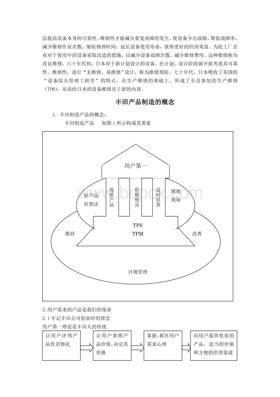 日本丰田TPM.doc_第2页