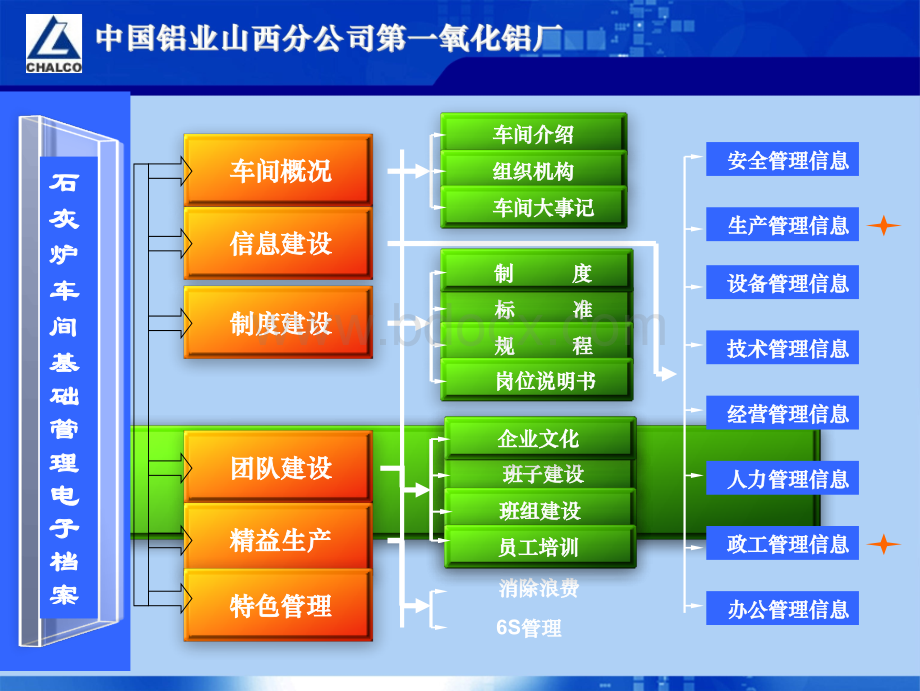 第一氧化铝厂石灰炉基础管理电子档案.ppt_第2页