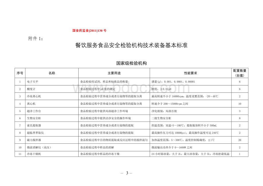 餐饮服务食品安全检验机构技术装备基本标准.doc