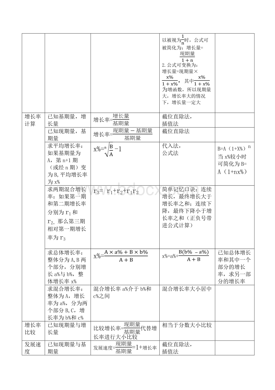 资料分析公式汇总.docx_第2页