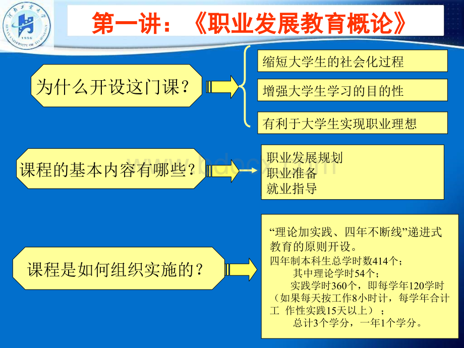 职业发展教育-创新能力.ppt_第3页