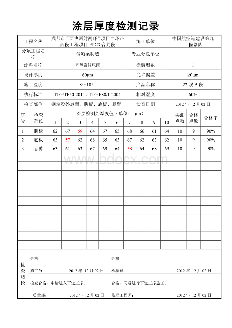 涂层厚度检测记录.doc_第2页