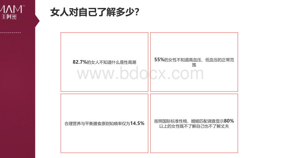 重要资料美阿密女性数据调研报告分析.ppt_第3页