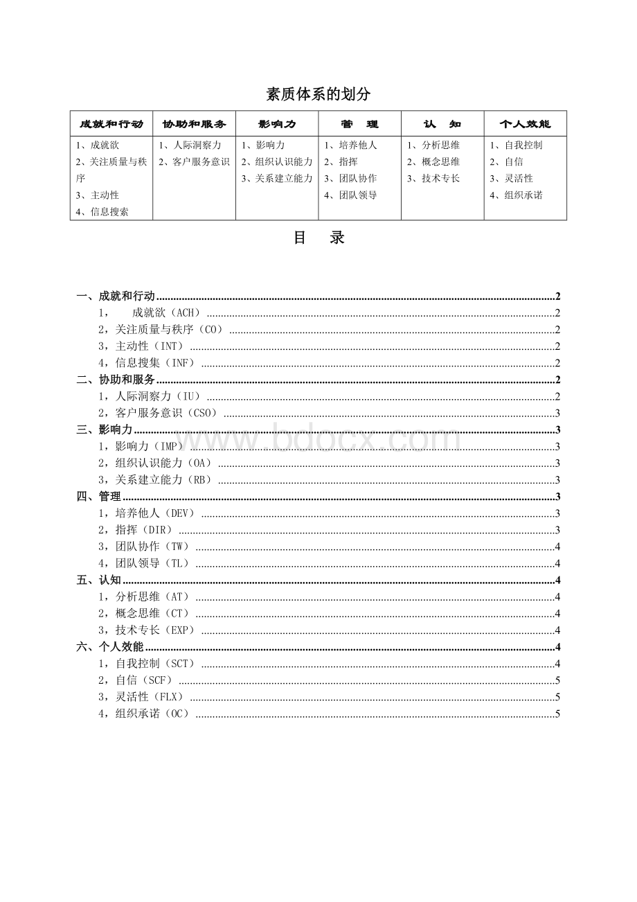 素质类型定义(Spencer).doc