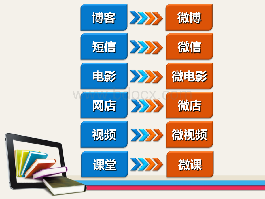 如何制作优秀的微课.ppt_第3页