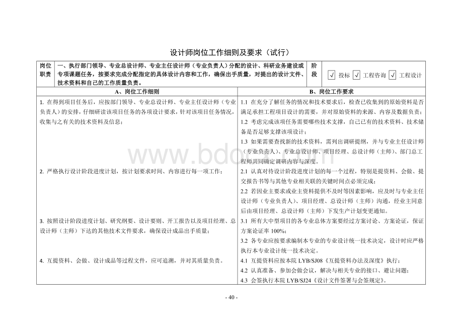 设计师岗位工作细则及要求Word格式文档下载.doc