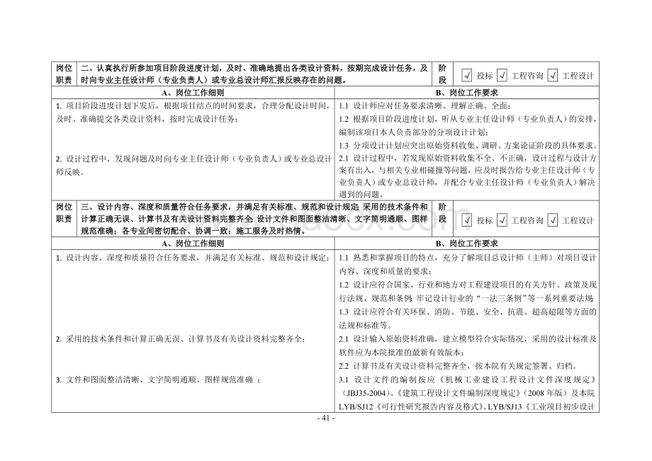 设计师岗位工作细则及要求.doc_第2页