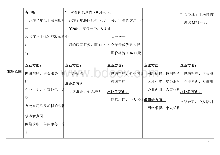 全国大型招聘网站总汇分析.doc_第2页